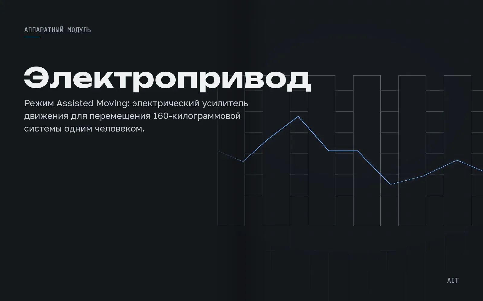 Электропривод перемещения